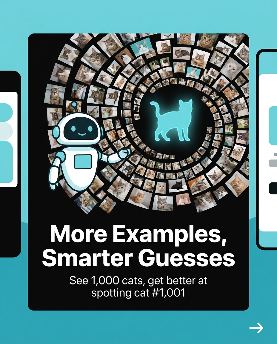 What is AI, and how does it learn?